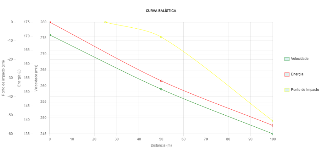 Gráfico .32 Auto ETOG 71gr