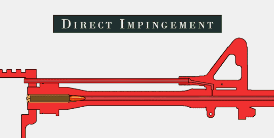 O Sistema de Gases: Direct Impingement (DI)