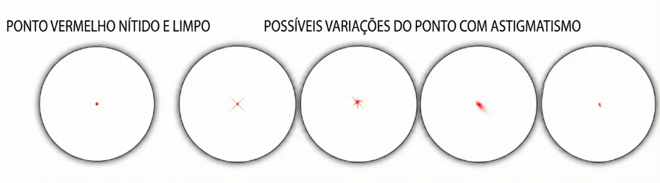 Visão do red dot para pessoas com astigmatismo